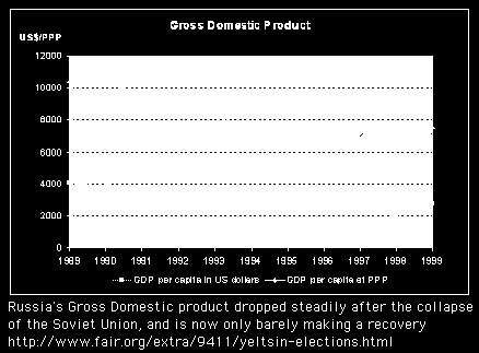 Αντίθετα, όλα αυτά τα χρόνια το ΑΕΠ στις άλλες χώρες του κόσμου συνέχισε να αυξάνεται.