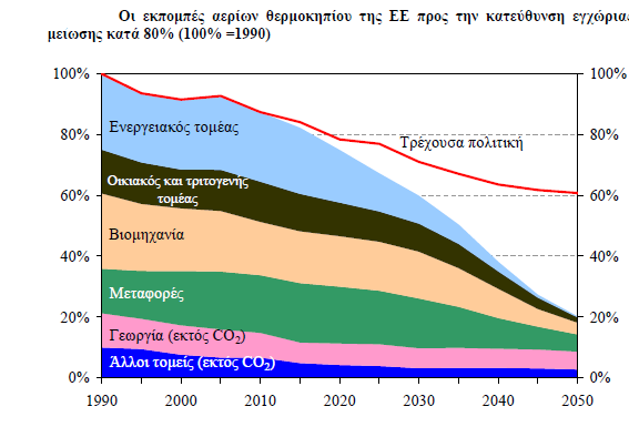 Στο πλαίσιο αυτό, όλες οι σχετιζόμενες Ευρωπαϊκές πολιτικές, τα προγράμματα υποστήριξης αυτών, καθώς και οι επενδυτικές προτεραιότητες από τα Διαρθρωτικά Ταμεία ενσωματώνουν τις ανάγκες και