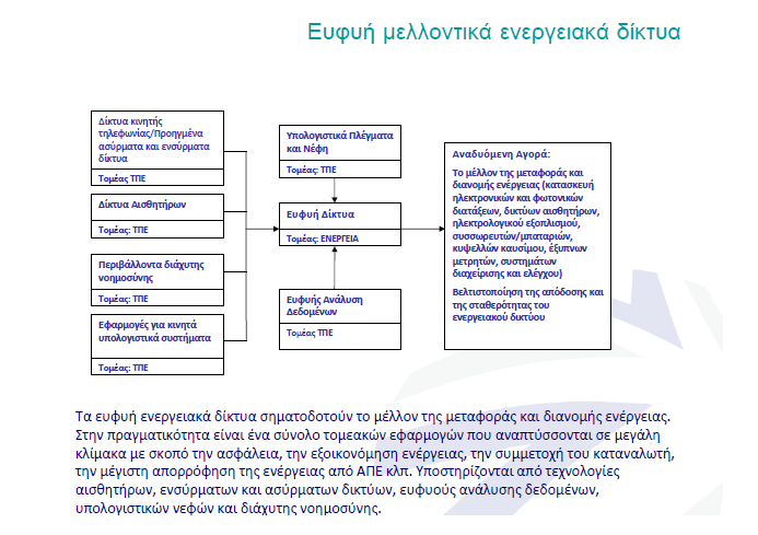 Σχήμα 50 Πηγή 6 α και 6 β 4.