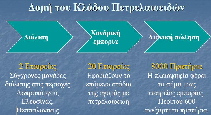 υποθαλάσσιων ορέων του Αναξίμανδρου (πρόγραμμα ANAXIMANDER) και στο Λιβυκό