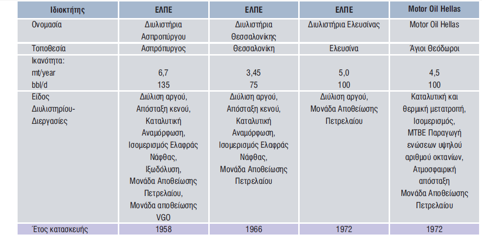 υδρογονανθράκων (υδριτών) και ηφαιστείων ιλύος (δείκτες παρουσίας κοιτασμάτων