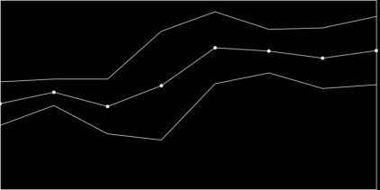 A COPD patient s curve of SBN2T pre and post the e-cigarette smoking. A: pre. B: post (N2:blue line) Mean values of Raw %pred and the difference pre and post an e-cigarette in all groups.