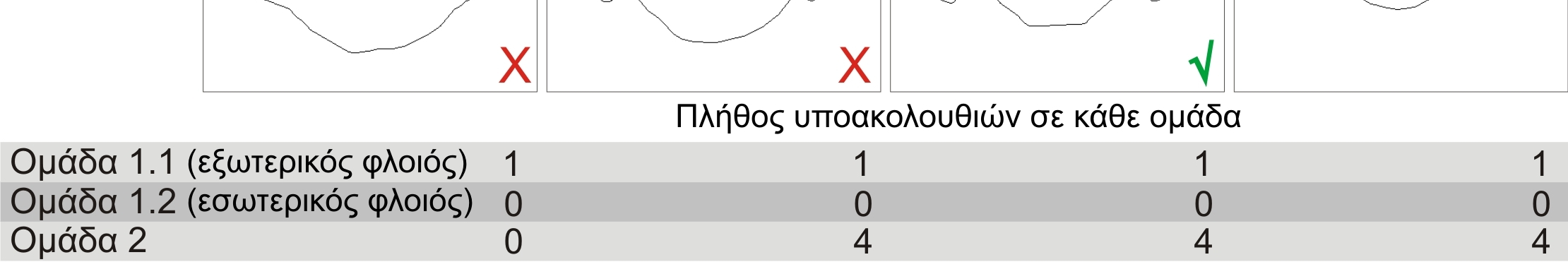 Πέµπτο Κεφάλαιο Κανονικοποίηση Κλίµακας & Προσανατολισµού 3 Αγγείων Σχήµα 5-6 Παράδειγµα περιοχής όπου παρατηρείται η εξέλιξη των προσαρτηµάτων από το βασικό σώµα ενός Αµφορέα.