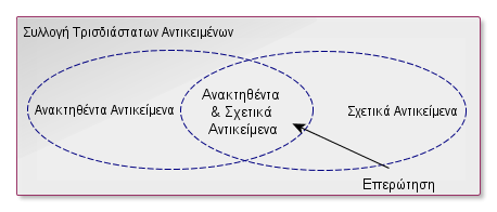 εύτερο Κεφάλαιο Γενικές Έννοιες Ένα από τα πλέον σύνηθες μέτρα αποτίμησης των αποτελεσμάτων ανάκτησης βάσει περιεχομένου είναι το διάγραμμα ακρίβειας και ανάκτησης (Precision & Recall graph).