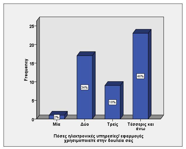 Ανάλυση