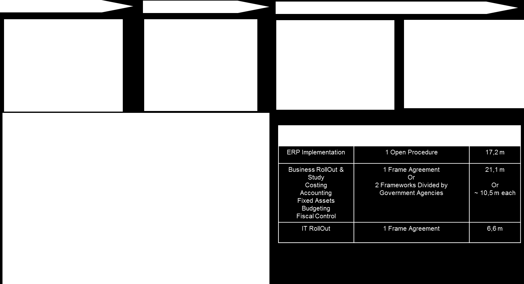 Υλοποίηση ανά Φορέα Concept Set the rules & Principles for each Function first Implement the ERP SYSTEM based on that rules & Principles Pilot Project for one or two agencies and then go for full