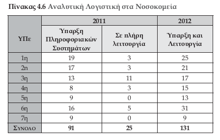 Με ηελ αλάπηπμε θαη εθαξκνγή ηεο αλαιπηηθήο ινγηζηηθήο ζα ππάξρεη ε δπλαηόηεηα λα πξνθύπηεη ζε κεληαία βάζε: ην θόζηνο ησλ παξερόκελσλ ππεξεζηώλ πγείαο ζε επίπεδν