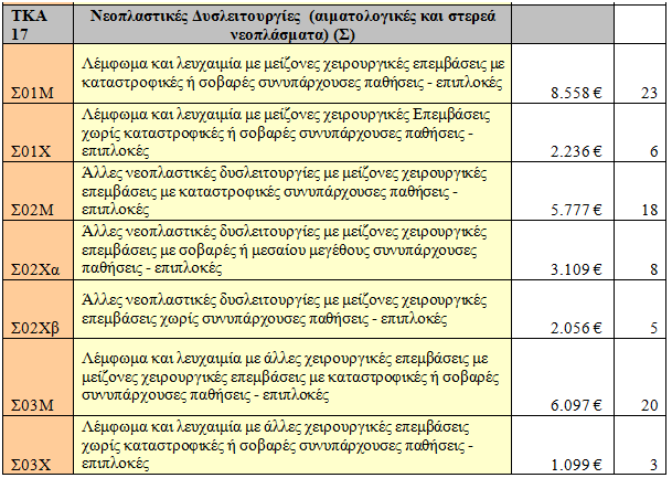 Υαπακηηπιζηικέρ