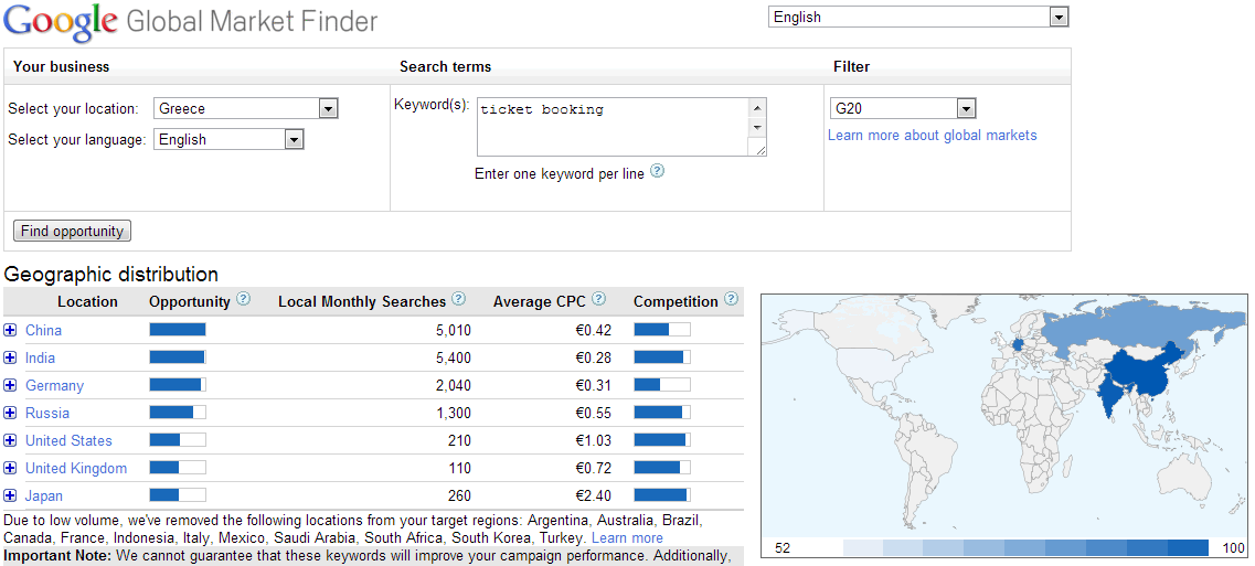 Google Global Market Finder 55 Can help you locate where you can find customers that are