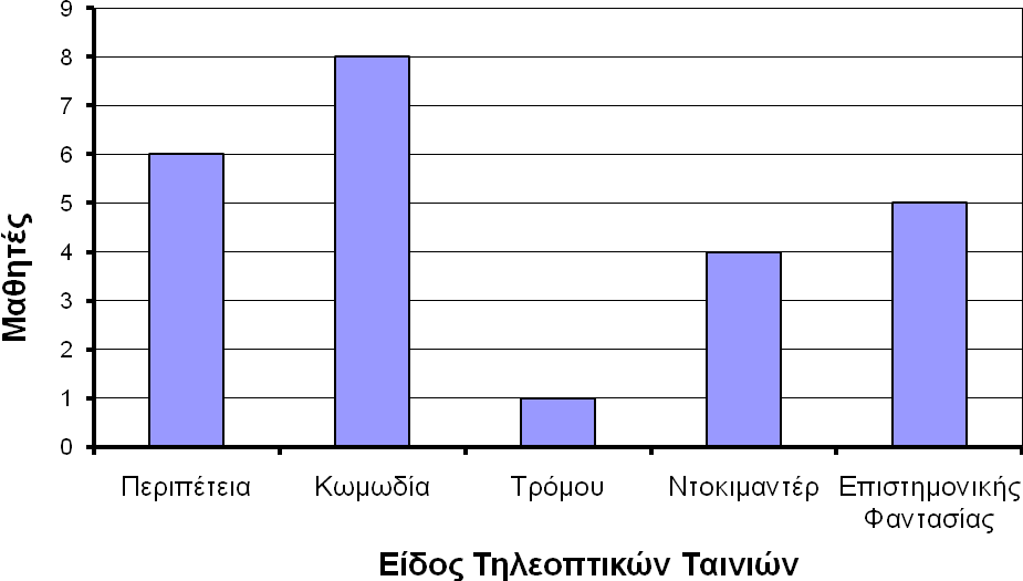 6) Ο κέζνο όξνο ηνπ βάξνπο ηεζζάξσλ αλδξώλ πνπ βξίζθνληαη ζε έλα απηνθίλεην είλαη 8 θηιά. Όηαλ θαηέβεθε ν έλαο από απηνύο, ν κέζνο όξνο ηνπ βάξνπο ησλ ππνινίπσλ κεηώζεθε ζηα 81 θηιά.