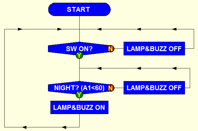 ΘΔΜΑ 11.