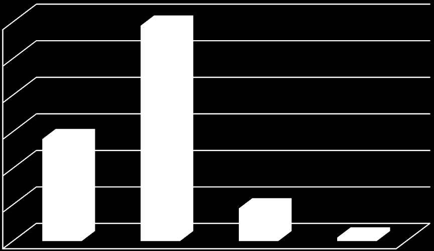 60 59 50 40 30 20 10 0 28 9 1 Ένα Δύο Τρίτεκνος Πολύτεκνος Σχήμα 5.4. Αριθμός παιδιών 5. Ζείτε με: Στον Πίνακα 5.