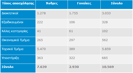 Πίνακας 3.1.