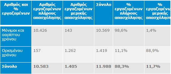 Πίνακας 3.