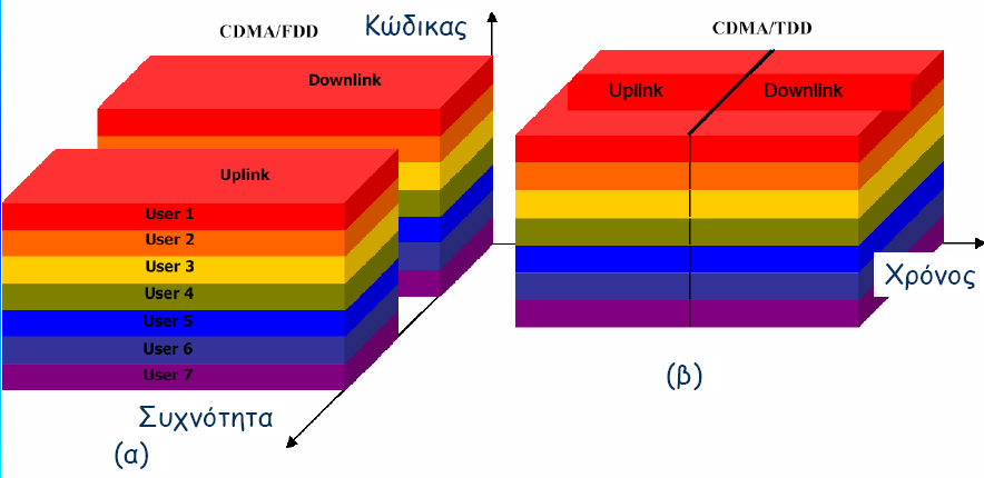 Εικόνα: CDMA 3.6.5.