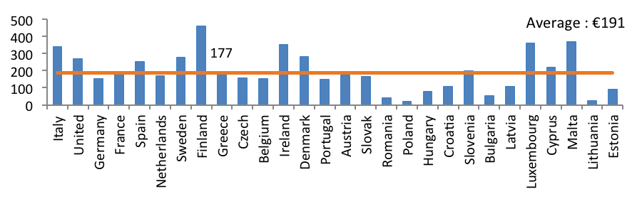 Σημειώσεις επί των οικονομικών καταστάσεων 82 GGR per Adult 2013 ( ) Source: H2, Greek numbers have been adusted for OPAP s reported figures 6.