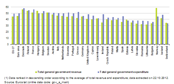 διάγραμμα 7: ΕΛΑΧΙΣΤΟΣ ΜΙΣΘΟΣ (1) (ΣΕ ΕΥΡΩ ΑΝΑ ΜΗΝΑ, ΑΠΟ ΤΗΝ 1η ΙΟΥΛΙΟΥ