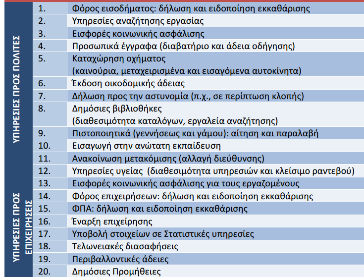 THE 1 ST CONTEXT FOR GREECE 20 BASIC PUBLIC SERVICES