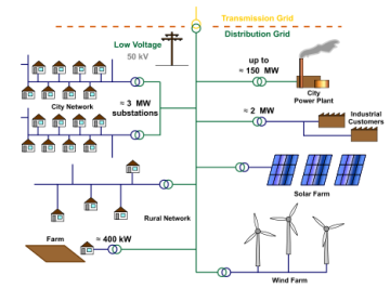 Charging Station Owner contract EV