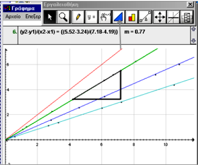 Εικόνα 6 Function Probe (Επιμόρφωση ΠΕ03 ΚΣΕ, ΙΤΥ) Geogebra Το συγκεκριμένο λογισμικό αναπτύχθηκε από τον Αυστριακό μαθηματικό Markus Hohenworter στα πλαίσια εκπόνησης του μεταπτυχιακού του.