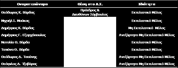 ΓΙΟΙΚΗΣΙΚΟ ΤΜΒΟΤΛΙΟ ΣΗ ΔΣΑΙΡΔΙΑ Γιοικηηικό ςμβούλιο ηηρ Δηαιπείαρ Σο Διοικθτικό υμβοφλιο τθσ Εταιρείασ, εκλζχτθκε από τθν Σακτικι Γενικι υνζλευςθ των μετόχων τθσ 24 θσ Μαΐου 2008 και ςυγκροτικθκε ςε