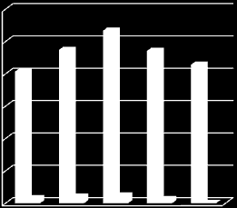 ΒΑΡΓΑ-FINANCIAL DATA ΠΩΛΗΔΙ 2005-2009 ζε 000 60.000 50.000 40.000 30.000 20.000 Πωλιςεισ Κζρδθ Μετά Φόρων 10.