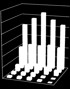 2005 2006 2007 2008 2009 ΒΑΡΓΑ-FINANCIAL DATA Πυλήζειρ, EBITDA, ΚΔΡΓΗ Π.Φ..000 60.000 50.000 40.000 30.000 20.000 10.