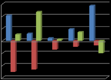 ΒΑΡΓΑ-FINANCIAL DATA ΣΟΙΥΔΙΑ ΚΑΣΑΣΑΗ ΣΑΜΔΙΑΚΩΝ ΡΟΩΝ Οη ηακεηαθέο ξνέο ηεο εηαηξείαο ήηαλ ζεηηθέο ηελ ηειεπηαία δηεηία, πξάγκα πνπ νδήγεζε ζε αύμεζε ησλ ηακεηαθώλ δηαζεζίκσλ ζηα επίπεδα ησλ 2,19 εθ