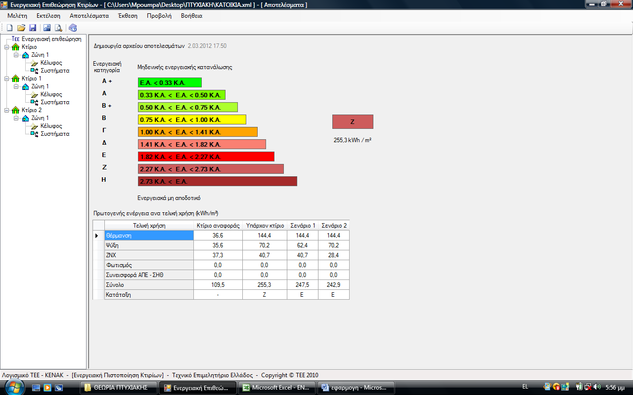 ΟΡΟΦΟΣ: Από τα παραπάνω αποτελέσματα μπορούμε να δούμε ότι το γραφείο μας ανήκει στην Ζ κατηγορία με 255,3 kwh/m2, συνεπώς είναι ενεργειακά μη αποδοτικό.
