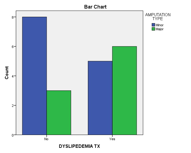 Linear-by-Linear Association 1,615 1 0,204 N of Valid Cases 22 Chi-Square Tests Exact Sig.