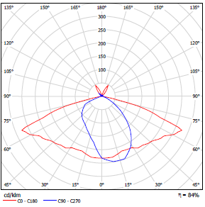 Σχ.5-18: Το φωτιστικό Philips Metronomis II CDS503 PC Σχ.