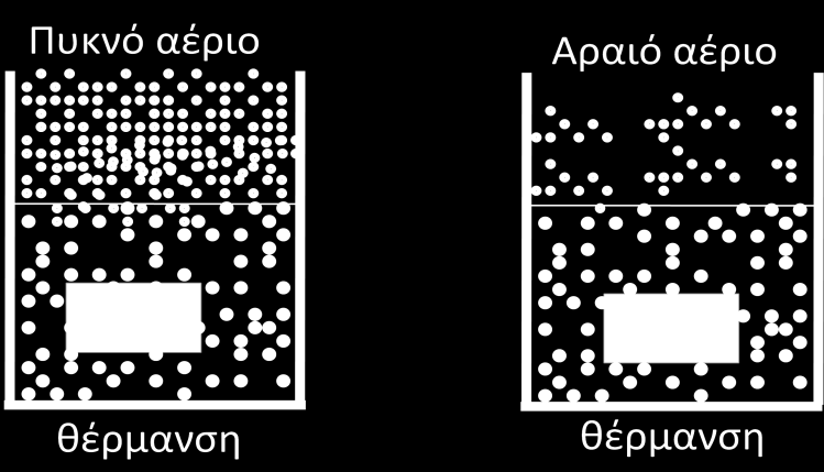 θερμοκρασίες. Αντιθέτως, αν η πίεση στην επιφάνεια του νερού ήταν μικρότερη από την ατμοσφαιρική, τότε τα ίδια φαινόμενα θα συνέβαιναν σε χαμηλότερες θερμοκρασίες.