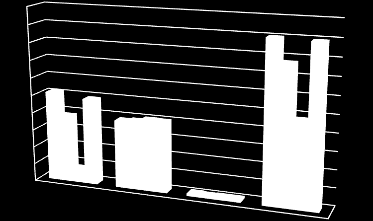 δαπάλεζε, ην 2008, 3.744 δολ. ή ην 7,5% ηεο ζπλνιηθήο θαηαλαισηηθήο ηνπ δαπάλεο (πνπ ήηαλ 50.486 δνι. ην 2008) γηα θαγεηφ ζην ζπίηη. Με δεδνκέλν φηη ππάξρνπλ 120,8 εθ.