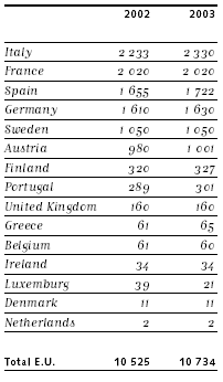 ΕΥΡΩΠΑΪΚΗ ΕΝΩΣΗ : ΜΙΚΡΑ Υ ΡΟΗΛΕΚΤΡΙΚΑ ΜΙΑ ΥΝΑΤΟΤΗΤΑ ΠΟΥ ΠΡΕΠΕΙ ΝΑ ΑΞΙΟΠΟΙΗΘΕΙ Τα µεγάλα φράγµατα δεν αντιπροσωπεύουν την µοναδική πηγή υδροηλεκτρικής ενέργειας στην Ευρώπη.