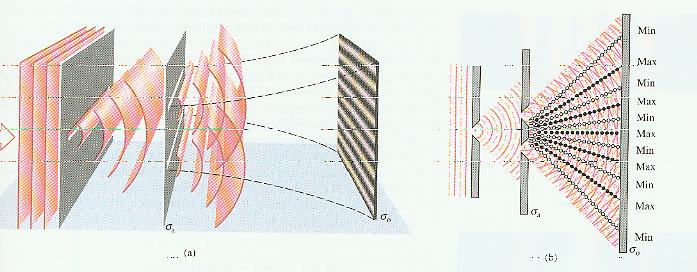 ΣΥΜΒΟΛΗ Φως διερχόμενο από δύο σχισμές 1801, Thomas Young