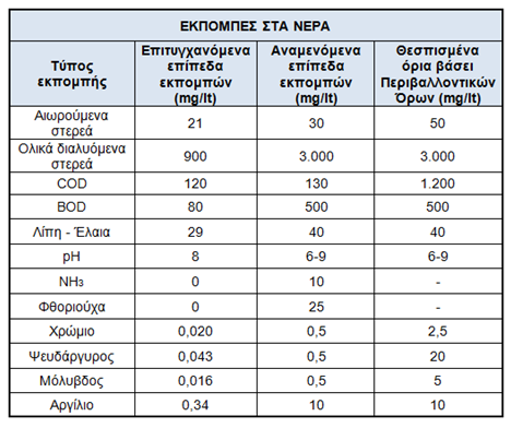 4. Εκπομπές στον αέρα