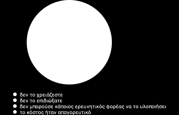 Έρευνα και Καινοτομία Το 94% των ερωτηθέντων να θεωρεί ότι μπορεί να αυξήσει την ανταγωνιστικότητα της εταιρείας.