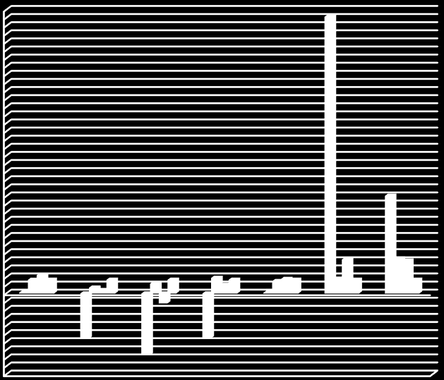 /MWh ΚΕΦ. 6 ΑΠΟΤΕΛΕΣΜΑΤΑ 105 6.5.3.2 Unused reverse Πίνακας 6.