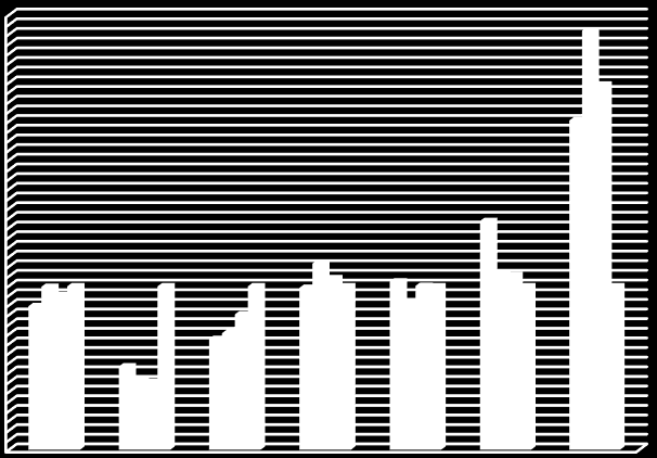 /MWh 106 ΚΕΦ. 6 ΑΠΟΤΕΛΕΣΜΑΤΑ 6.5.3.3 Unused zcf Πίνακας 6.