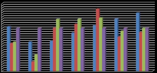 /MW 80 ΚΕΦ. 6 ΑΠΟΤΕΛΕΣΜΑΤΑ 6.2.3.1 MW-mile Πίνακας 6.9: Ανάκτηση κόστους από unused reverse και supplementary postage stamp για φόρτιση 10.000MW, με 100% χρέωση των καταναλωτών.