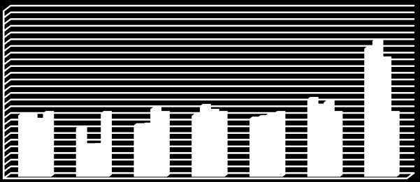 /MW ΚΕΦ. 6 ΑΠΟΤΕΛΕΣΜΑΤΑ 83 6.2.3.4 Unused absolute Πίνακας 6.15: Ανάκτηση κόστους από unused absolute και supplementary postage stamp για φόρτιση 10.000MW, με 100% χρέωση των καταναλωτών.