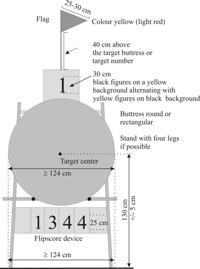 Image 3: Outdoor target butt set-up Image 4: Indoor target butt set-up 7212 Each butt shall have a target number These numbers shall be minimum 30cm tall (for Outdoor Rounds) and minimum 15cm (for