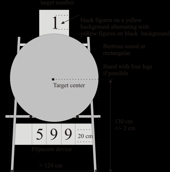 above or below the centre of each target butt, so they are clear of the target face 722 Target Faces 7212 Ο κάθε στόχος θα πρέπει να έχει ένα νούμερο στόχου Τα νούμερα αυτά θα πρέπει έχουν