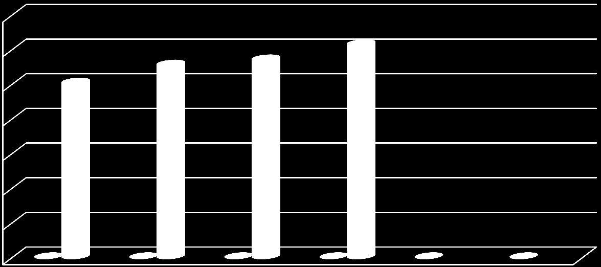 20 Αριθμός διδακτορικών φοιτητών 2011-15 ΑΡΙΘΜΟΣ ΜΕΤΑΠΤΥΧΙΑΚΩΝ ΔΙΔΑΚΤΟΡΙΚΩΝ