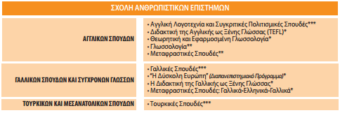 Μεταπτυχιακά