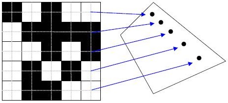 4 Ευζλικτοι αλγόρικμοι ανίχνευςθσ markers ςε εικόνα Ταυτοποίθςθ του ID των markers Για τθν αποκωδικοποίθςθ του εςωτερικοφ του marker, απαιτείται θ ςωςτι ανάγνωςι του με τθ χριςθ scanlines ανάγνωςθσ,