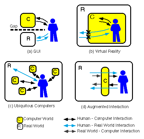 Οριςμόσ 3 o Τθν επαυξθμζνθ πραγματικότθτα (Augmented Realit), ςτθν οποία είναι κυρίαρχο το ςτοιχείο του πραγματικοφ κόςμου, ζναντι του εικονικοφ.