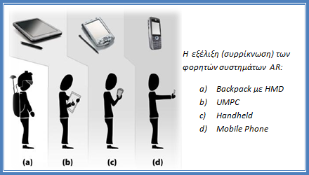 Η εξζλιξθ τθσ Mobile Augmented Realit 9 Η εξζλιξθ τθσ Mobile Augmented Realit Από τθν αρχι τθσ εναςχόλθςθσ των ερευνθτϊν με τθν AR φάνθκε το ενδιαφζρον να ξεφεφγει κατά κφριο λόγο από τουσ ςτακεροφσ