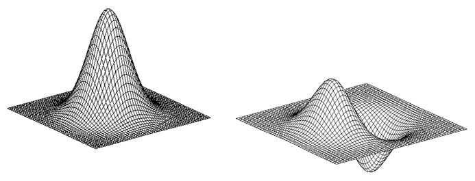 53 Εικόνα 44 - Συνζλιξθ ενόσ ςιματοσ με Derivative of Gaussian kernel Όπωσ βλζπουμε, εάν ζχει προχπολογιςτεί θ derivative of Gaussian (όπωσ πριν είχε προχπολογιςτεί θ