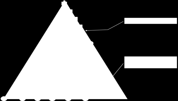 tree to its rightmost leaf node. The substitution operation replaces a node on the terminal frontier, called substitution node, and denoted by the sign, with an auxiliary tree (Figure 11).